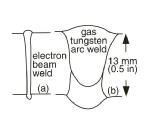 جشکاري پرت الکترنی ELECTRON BEAM WELDNG تسط یک تفنگ الکترنی پرت الکترن ایجاد می شد تمامی انرژي سینتیکی الکترن در برخرد با قطعه به انرژي گرمایی تبدیل می شد دما به 3000 کلین رسیده کانال بخار ایجاد می