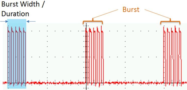 ArduinoBurstWidth -- Overview 目标 完成本实验室练习后, 学员将能够 : 为 Arduino 电路板编写程序, 使其可生成信号 ( 如正弦波 方波或 PWM) 并用作试验 DUT 捕获和显示给定待测设备 (DUT) 的信号 使用示波器的内置功能测量捕获信号的突发脉冲 ( 一系列瞬态事件 ) 宽度 设备 要完成本试验, 您需要 : TBS1KB - 泰克数字示波器