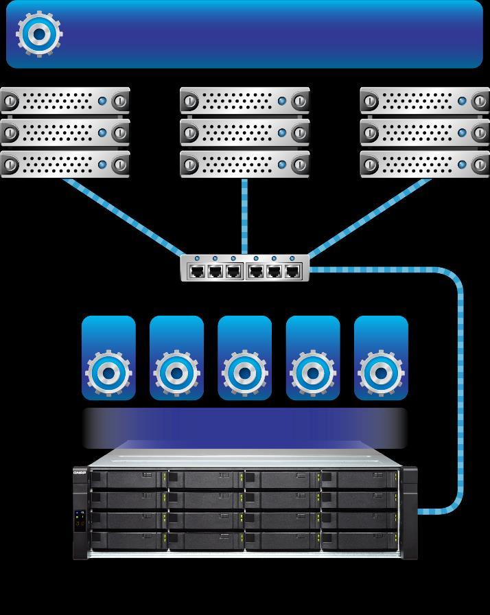 Case study 虛擬伺服器虛擬化儲存系統之基本架構 Production Hypervisor VMware