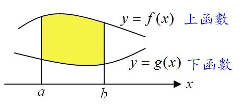 30 重點 5 f '( ) = 0 f "( ) < 0 f '( c) = 0 f "( c) > 0 在 = 處產生相對極大值 f( ); 在 = c 處產生相對極小值 f() c ; f "( ) = 0 在 = 處產生反曲點 c 重點 53 c < r < lim r = 0 r = lim r = 3 r > 或 r lim r 無窮等比數列收斂 < r 重點 54 < r <