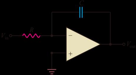 15. 下列關於場效電晶體的敘述何者是正確的? (A) 閘極輸入阻抗相當高 (B) 接面場效電晶體 JFET 需要外加電壓才能建立通道存在 (C) 所有類型的 MOSFET 都需外加電壓才會有通道存在 (D) P 通道的 MOSFET, 其基板也是使用 P 型材質 16. 若右圖為運算放大器所組成之積分器電路, 若輸入電壓 V in 為方波, 則輸出電壓 V out 為那種波形?