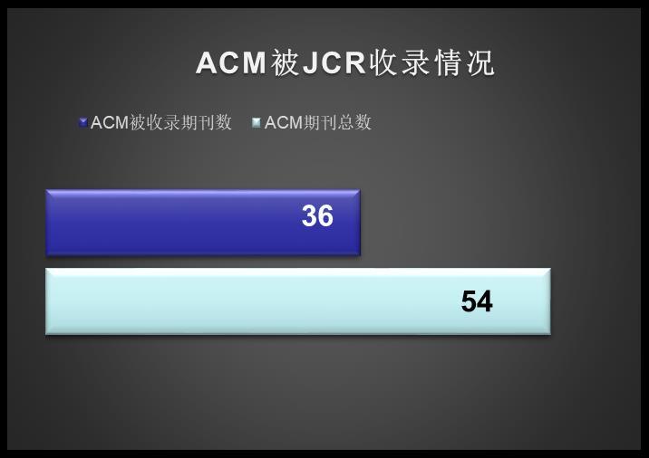 3. ACM 数据库品质 ACM