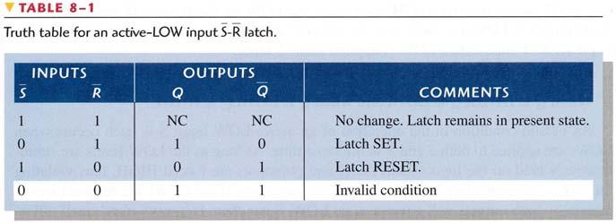 S-R (SET-RESET) Latch (6) 9 S-R