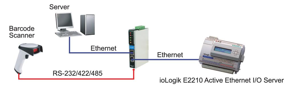NPort IA串口设备产品无疑是一个理 想的选择 同时 该系列产品均具备结构紧凑 坚固的外壳设 计和导轨安装的特点 级联式以太网口 便于接线 仅10/100BaseTX模块 NPort