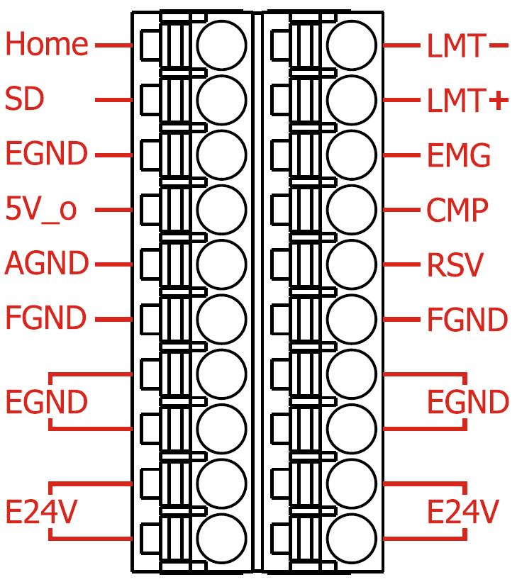 CNIO1 ( 雙排 10 pin 可插拔式端子 ) 此配接口主要是讓使用者可以配接各軸的一般機台 I/O 訊號, 例如 : 正負極限 原點 減速 緊急停止訊號及位置比較輸出訊號等, 透過這些配接點可以讓使用者輕易的將這些機台常用的訊號引入模組, 達到控制 除此之外, 此接頭也包含模組的電源輸入端子 詳細腳位描述內容如下表 : Left Right No Name I/O Note No