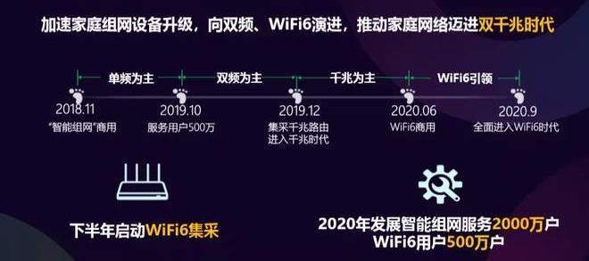 图表 49. 中国移动 Wifi-6 产业合作策略 资料来源 : 中国移动, 中银证券 基于运营商的移动连接 (LTE 和 5G 蜂窝网络 ) 和非授权无线网络 (WiFi6, 或者称为 802.