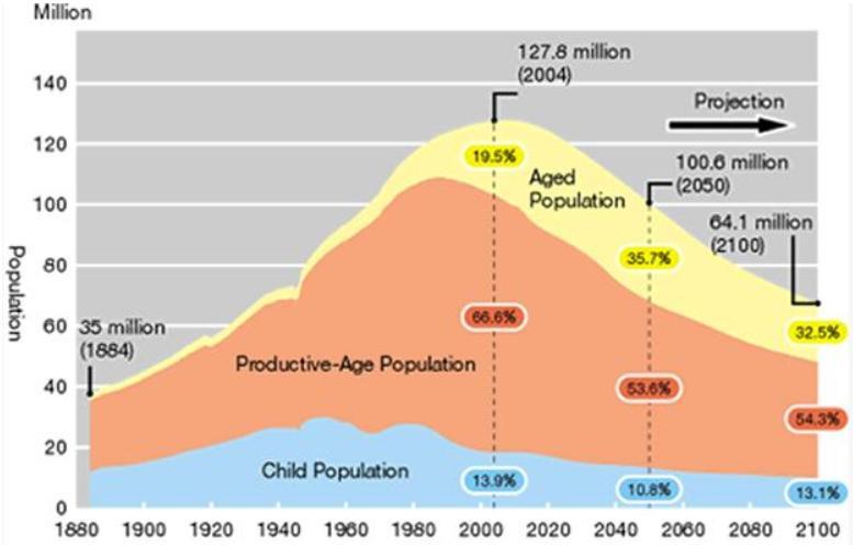 态, 当时人均 GDP 已经高达 38507 美元, 距日本经济首次出现负增长的 1998 年仅时隔两年 图表 20 2000 年日本国民出境游达到天花板 2000 出境游人次 ( 万人 ) 出境游渗透率 (%) GDP 增速 (%) 30% 25% 1500 20% 15% 1000 10% 5% 500 0% -5% 0 1964 1969 1974 1979 1984 1989 1994