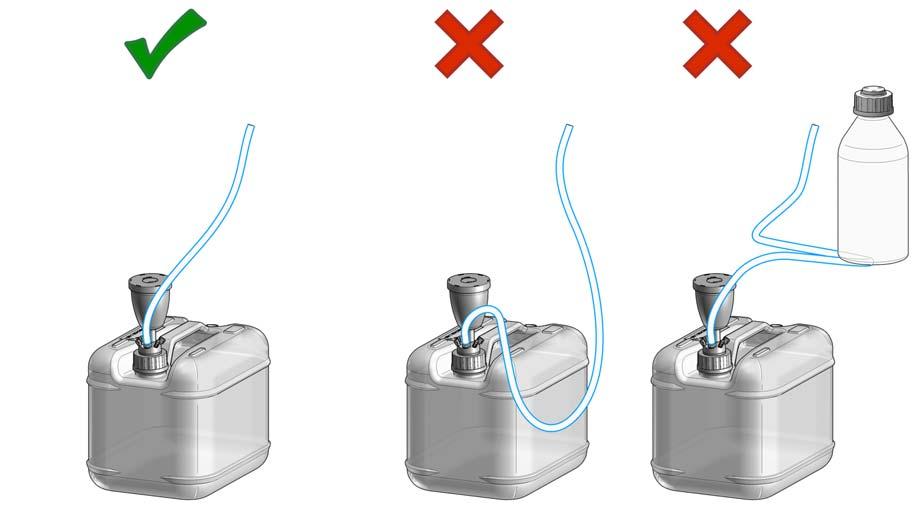 简介 1 泄漏和废液处理 废液处理指导 注意 必须将废液直接排放到废液瓶中