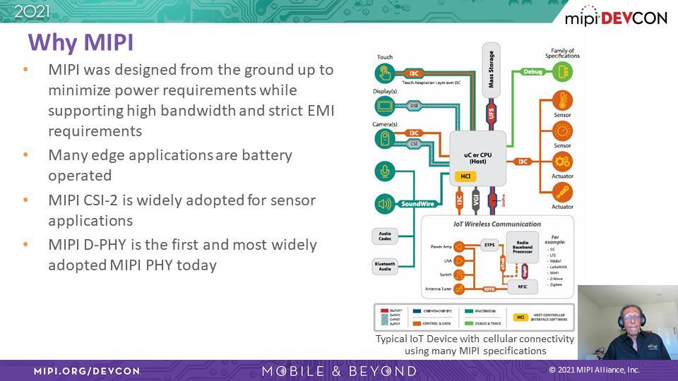 Ashraf Takla: 现在, 让我们看看为什么 Ergo 采用 MIPI 接口 MIPI 满足低功耗 高带宽 低电磁干扰 (EMI) 的严格要求, 特别适合许多使用电池的边缘计算产品 MIPI CSI-2 和 D-PHY 两种规范广受传感器采用 D-PHY