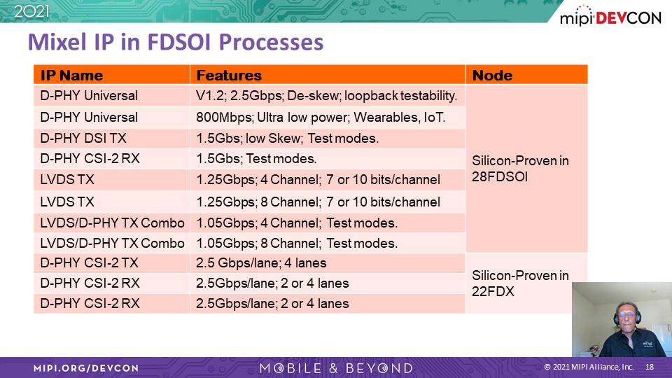 Ashraf Takla: 这边带大家快速一览 Mixel 通过验证的 IP, 共有两种 FD-SOI 工艺节点, 来自两家晶圆厂 IP 集合了 D-PHY 发射器 接收器 通用通道