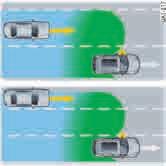 车道宽度 车道变换辅助系统的探测区域可覆盖标准宽度的两条相邻车道 ( 左侧和右侧 ), 不管是您正好行驶在本车道中间还是靠近车道边缘 当您行驶在较窄的车道时, 该区域可能覆盖更多的车道, 尤其在本车道边缘行驶时 在这种情况下, 也可以探测到从您两侧车道驶过的车辆, 且车道变换辅助系统会切换至信息或警告阶段 同样, 当行驶在较宽的车道时, 邻近车道内的车辆也可能由于超出探测区域而探测不到