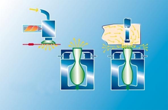 避免临床注射过程污染 5 BFS 输液生产技术 BFS 输液生产技术, 是在输液生产过程中运用