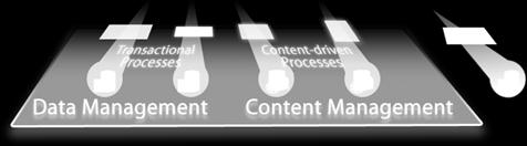 Enterprise Content Management DB2 9 for z/os IMS