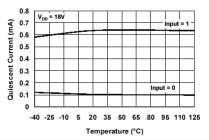 16 18 Supply Voltage (V) 图 2-7: 系曲线 传输延迟时间 - 电源电压关 图 2-1: 静态电流 - 温度关系曲线 3.