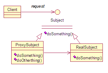 Java 动 态 代 理 机 制 分 析 及 扩 展, 第 1 部 分 引 言 Java 动 态 代 理 机 制 的 出 现, 使 得 Java 开 发 人 员 不 用 手 工 编 写 代 理 类, 只 要 简 单 地 指 定 一 组 接 口 及 委 托 类 对 象, 便 能 动 态 地 获 得 代 理 类 代 理 类 会 负 责 将 所 有 的 方 法 调 用 分 派 到 委 托 对 象 上