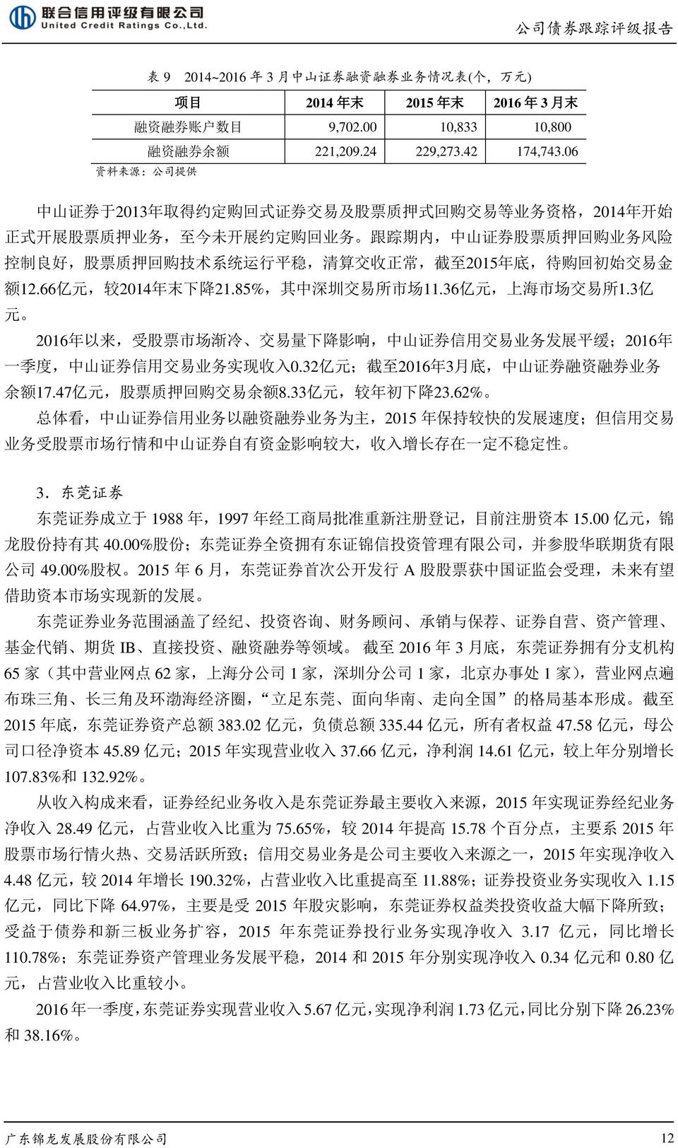 购 技 术 系 统 运 行 平 稳, 清 算 交 收 正 常, 截 至 2015 年 底, 待 购 回 初 始 交 易 金 额 12.66 亿 元, 较 2014 年 末 下 降 21.85%, 其 中 深 圳 交 易 所 市 场 11.36 亿 元, 上 海 市 场 交 易 所 1.