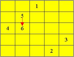 個 位 置 仍 然 是 右 1 上 1, 把 7, 8, 9, 10 放 置 完 畢 再 一 次 右 1 上 1, 由 目 前 位 置 向 右 一 格 到, 再 向 上 一 格 到 時, 又 受 阻 了, 必 須 使 用 受 阻