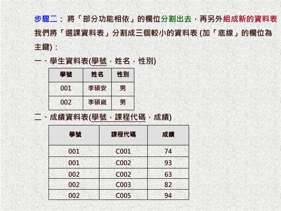 ) 學 號 姓 名 性 別 001 李 碩 安 002 李 碩 崴 男 男 二 成 績 資 料 表 ( 學 號, 課 程 代 碼, 成 績 ) 學