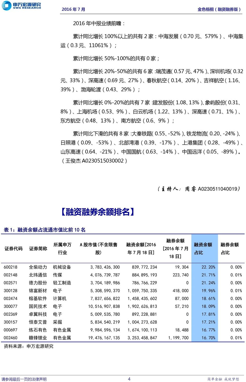 22 13%) 深 高 速 (0.71 1%) 东 方 航 空 (0.48 13%) 南 方 航 空 (0.6 9%); 累 计 同 比 下 滑 的 共 有 8 家 : 大 秦 铁 路 (0.55-52%) 铁 龙 物 流 (0.20-24%) 日 照 港 (0.09-53%) 北 部 湾 港 (0.39-17%) 上 港 集 团 (0.28-49%) 山 东 高 速 (0.