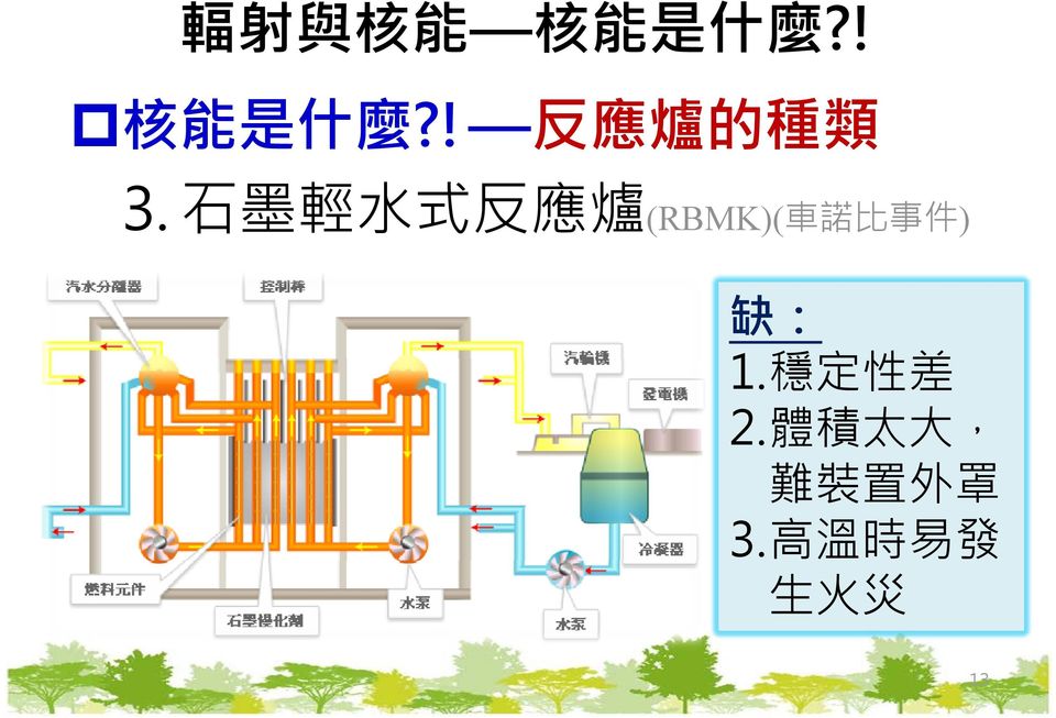 石墨輕水式反應爐(RBMK)(車諾比事件) 缺 1.