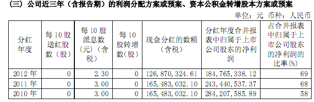 三 股 权 投 资 国 泰 君 安 股 权 客 运 站 资 产 公 司 持 有 6178 万 股 国 泰 君 安 证 券 股 份 有 限 公 司 的 股 份, 相 对 于 每 10 股 锦 江 投 资 的 股 份 含 有 1.