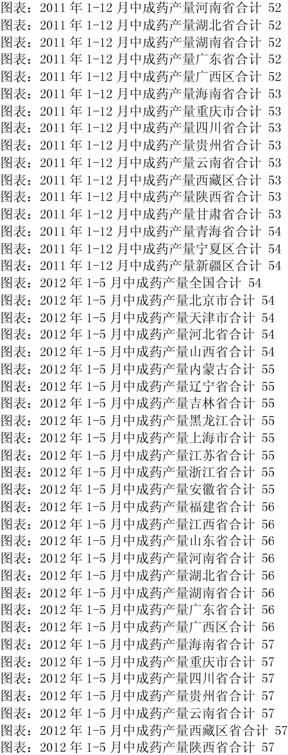 成 药 产 量 云 南 省 合 计 53 图 表 :2011 年 1-12 月 中 成 药 产 量 西 藏 区 合 计 53 图 表 :2011 年 1-12 月 中 成 药 产 量 陕 西 省 合 计 53 图 表 :2011 年 1-12 月 中 成 药 产 量 甘 肃 省 合 计 53 图 表 :2011 年 1-12 月 中 成 药 产 量 青 海 省 合 计 54 图 表 :2011