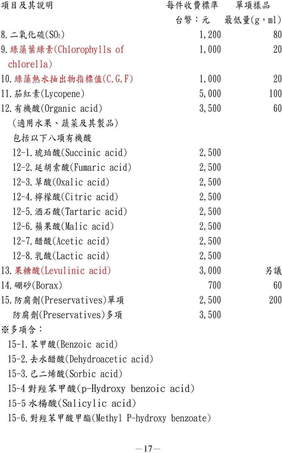 檸 檬 酸 (Citric acid) 2,500 12-5. 酒 石 酸 (Tartaric acid) 2,500 12-6. 蘋 果 酸 (Malic acid) 2,500 12-7. 醋 酸 (Acetic acid) 2,500 12-8. 乳 酸 (Lactic acid) 2,500 13. 果 糖 酸 (Levulinic acid) 3,000 另 議 14.