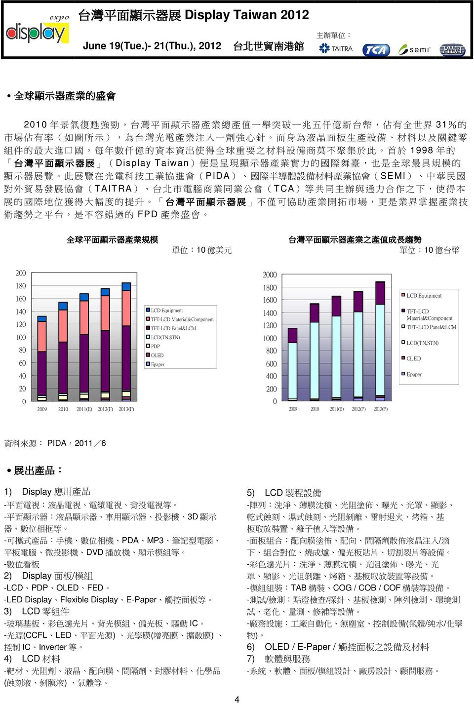 PIDA) 國 際 半 導 體 設 備 材 料 產 業 協 會 ( SEMI) 中 華 民 國 對 外 貿 易 發 展 協 會 (TAITRA) 台 北 市 電 腦 商 業 同 業 公 會 (TCA) 等 共 同 主 辦 與 通 力 合 作 之 下, 使 得 本 展 的 國 際 地 位 獲 得 大 幅 度 的 提 升 台 灣 平 面 顯 示 器 展 不 僅 可 協 助 產 業 開 拓 市 場,