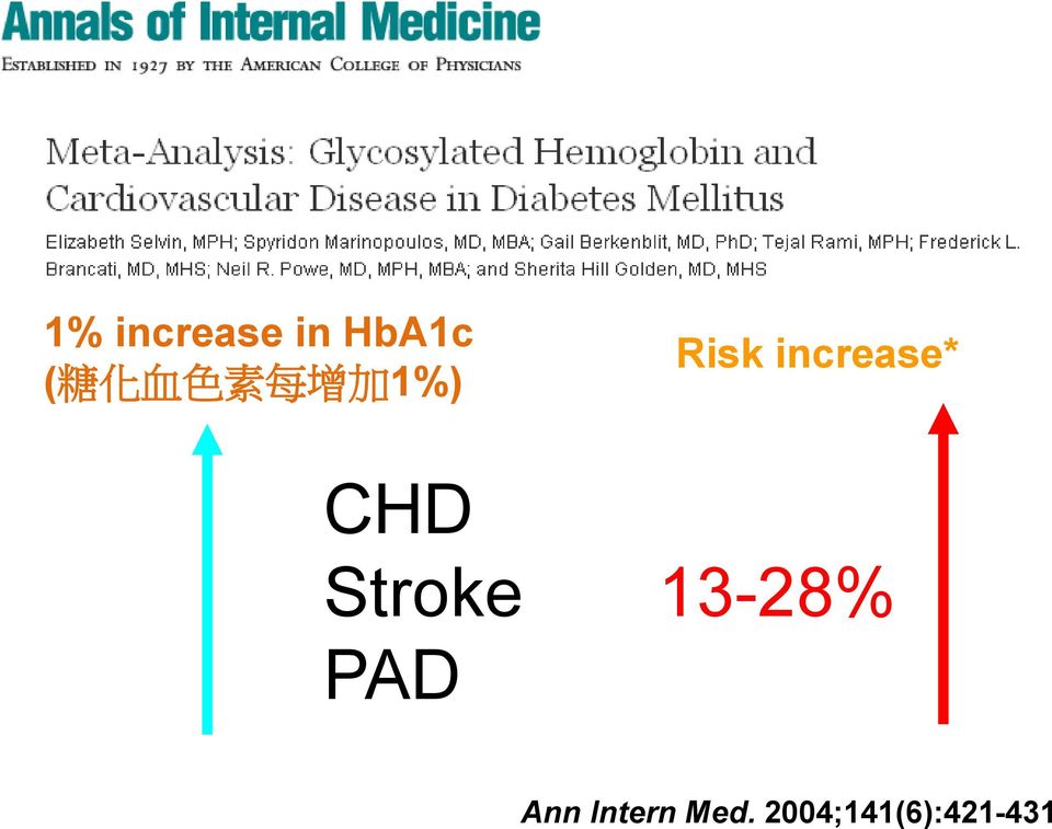 CHD Stroke 13-28% PAD Ann