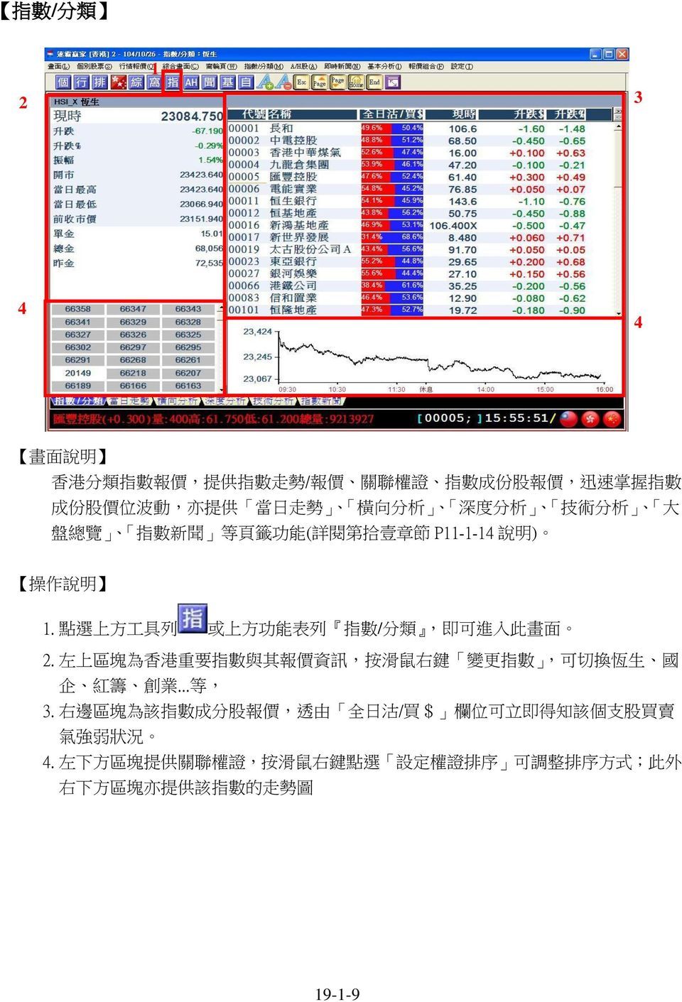 左 上 區 塊 為 香 港 重 要 指 數 與 其 報 價 資 訊, 按 滑 鼠 右 鍵 變 更 指 數, 可 切 換 恆 生 國 企 紅 籌 創 業... 等, 3.