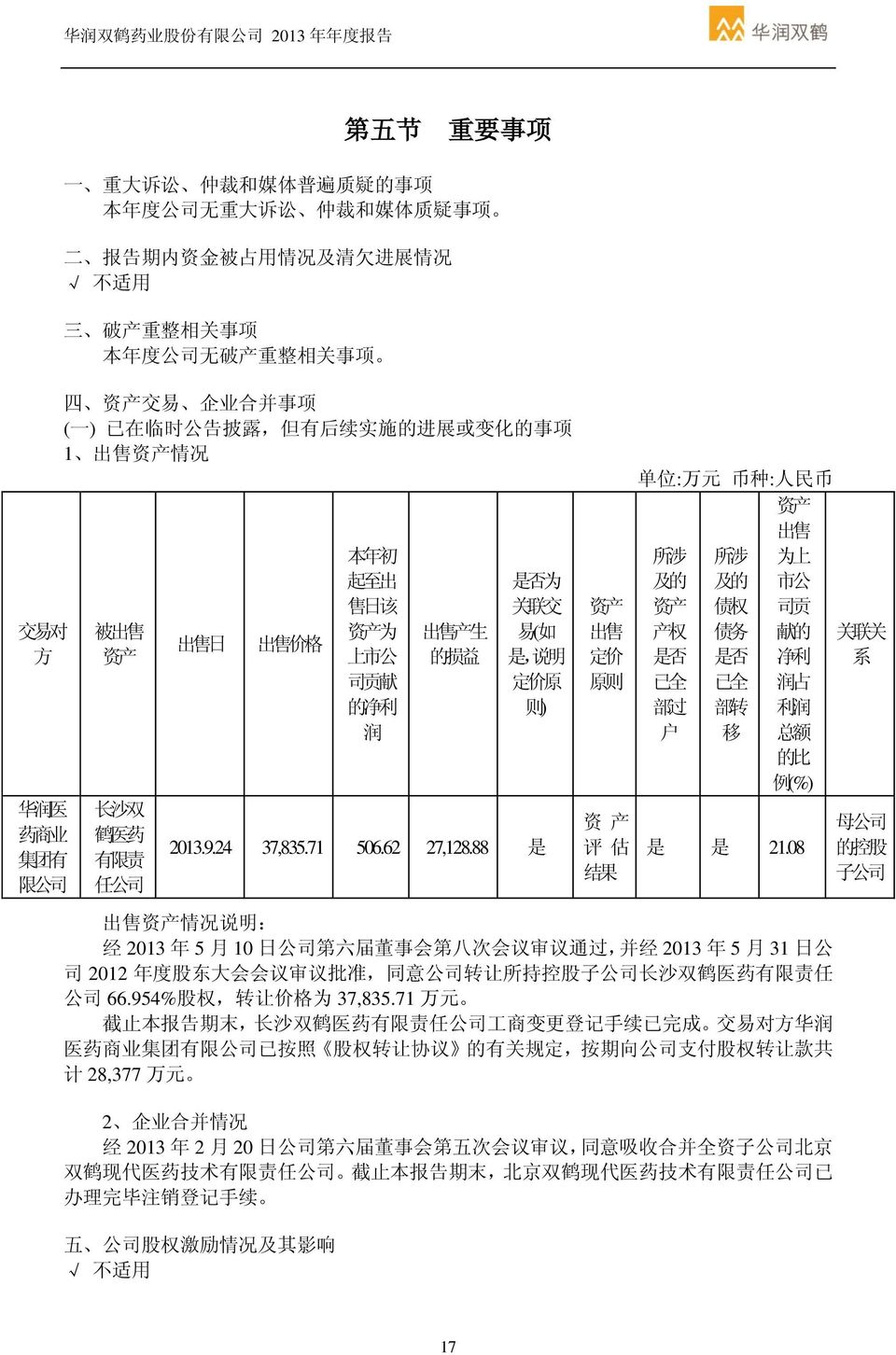 为 关 联 交 易 ( 如 是, 说 明 定 价 原 则 ) 2013.9.24 37,835.71 506.62 27,128.