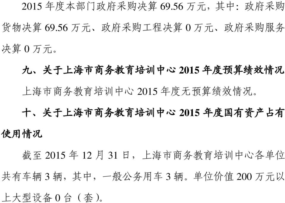 情 况 上 海 市 商 务 教 育 培 训 中 心 2015 年 度 无 预 算 绩 效 情 况 十 关 于 上 海 市 商 务 教 育 培 训 中 心 2015 年 度 国 有 资 产 占