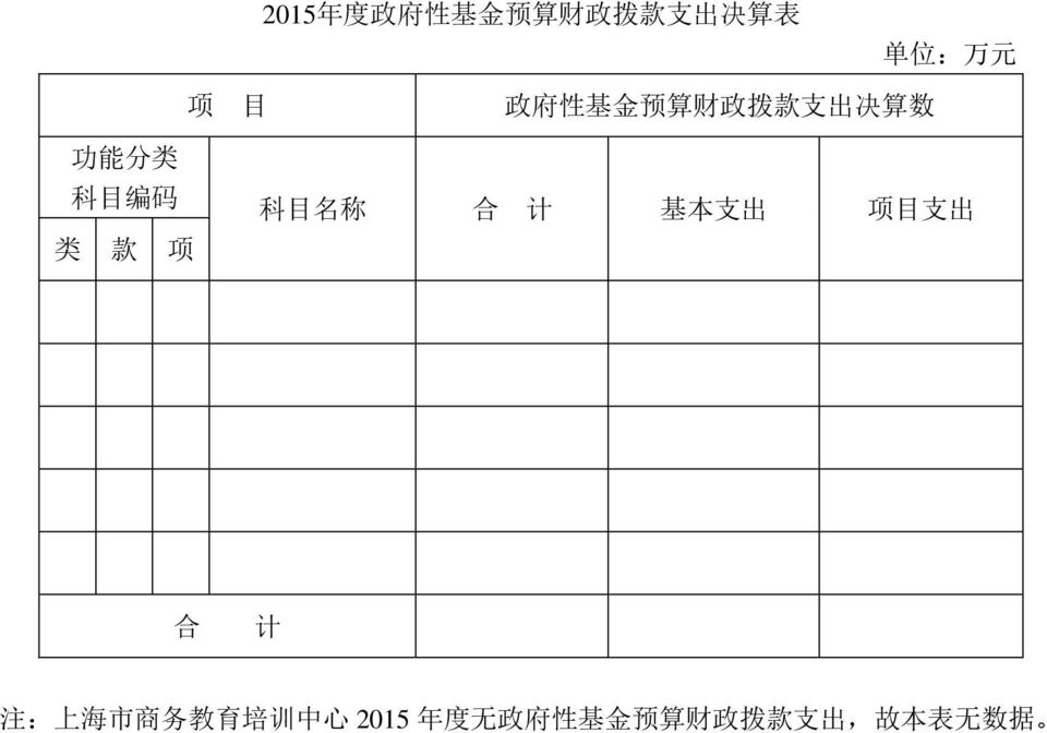 项 科 目 名 称 合 计 基 本 支 出 项 目 支 出 合 计 注 : 上 海 市 商 务 教 育