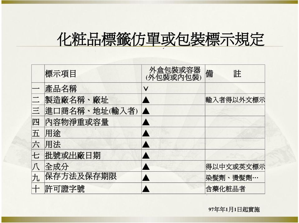 物 淨 重 或 容 量 五 用 途 六 用 法 七 批 號 或 出 廠 日 期 八 全 成 分 得 以 中 文 或 英 文 標 示 九 保 存 方