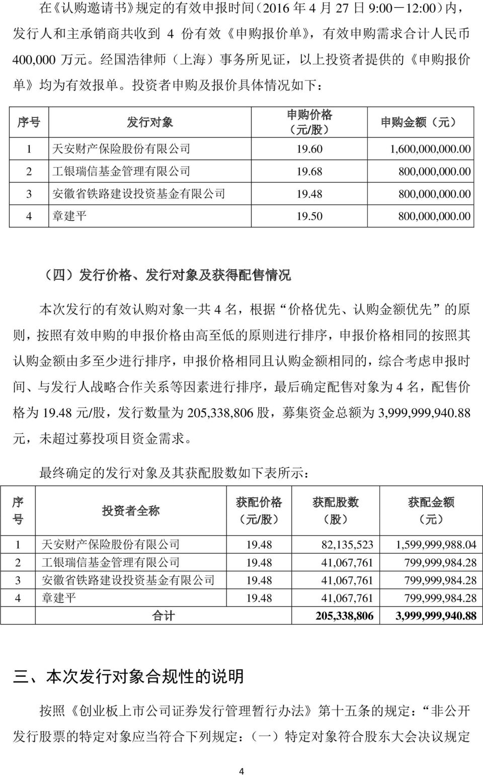 00 3 安 徽 省 铁 路 建 设 投 资 基 金 有 限 公 司 19.48 800,000,000.00 4 章 建 平 19.50 800,000,000.