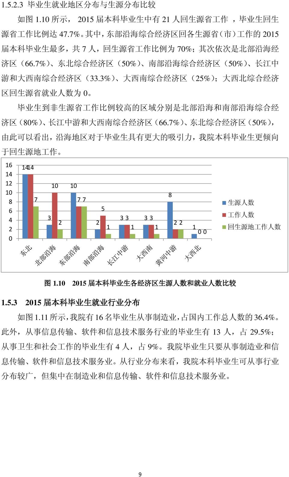 7%) 东 北 综 合 经 济 区 (50%) 南 部 沿 海 综 合 经 济 区 (50%) 长 江 中 游 和 大 西 南 综 合 经 济 区 (33.