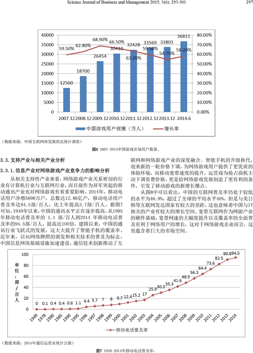 297 ( 数 据 来 源 : 中 国 互 联 网 络 发 展 状 况 统 计 调 查 ) 图 6 2007-2014