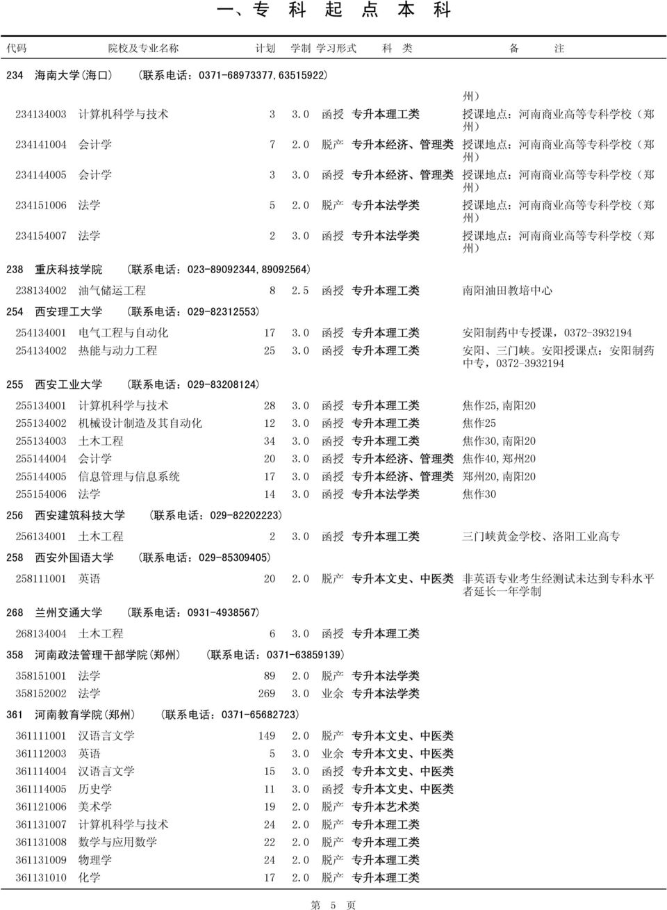 0 脱 产 专 升 本 法 学 类 授 课 地 点 : 河 南 商 业 高 等 专 科 学 校 ( 郑 州 ) 234154007 法 学 2 3.
