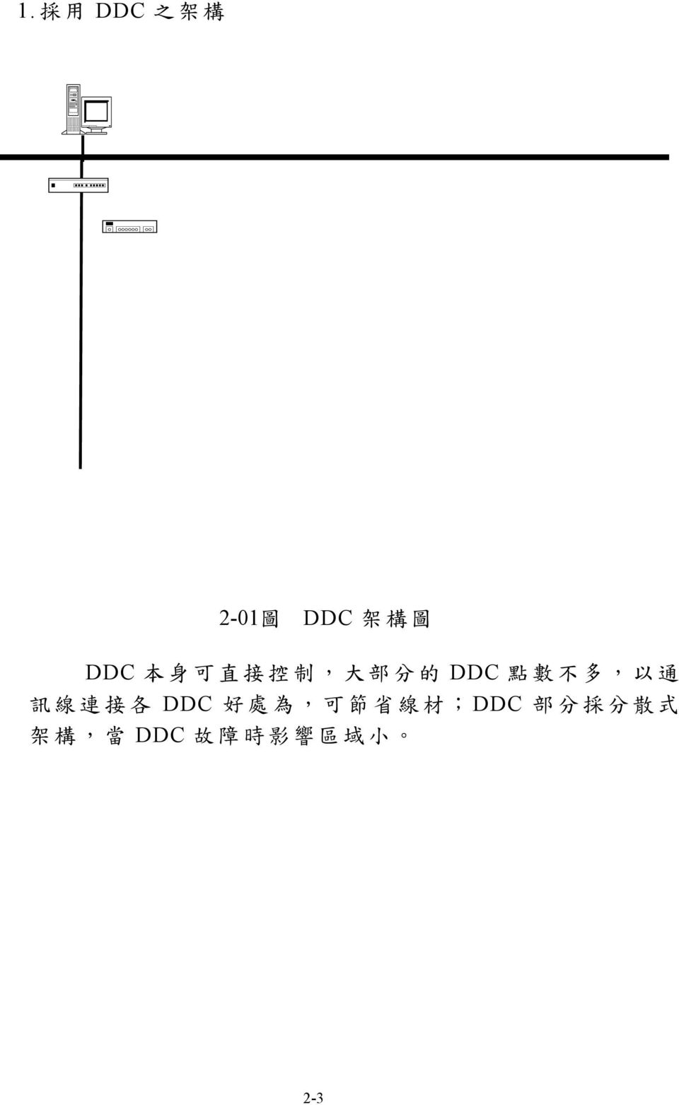 DDC (I/O) DDC (I/O) 485 BACNet DDC (I/O) DDC (I/O)