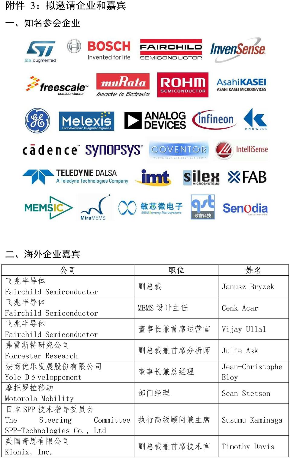 Steering Committee SPP-Technologies Co., Ltd 美 国 奇 思 有 限 公 司 Kionix, Inc.