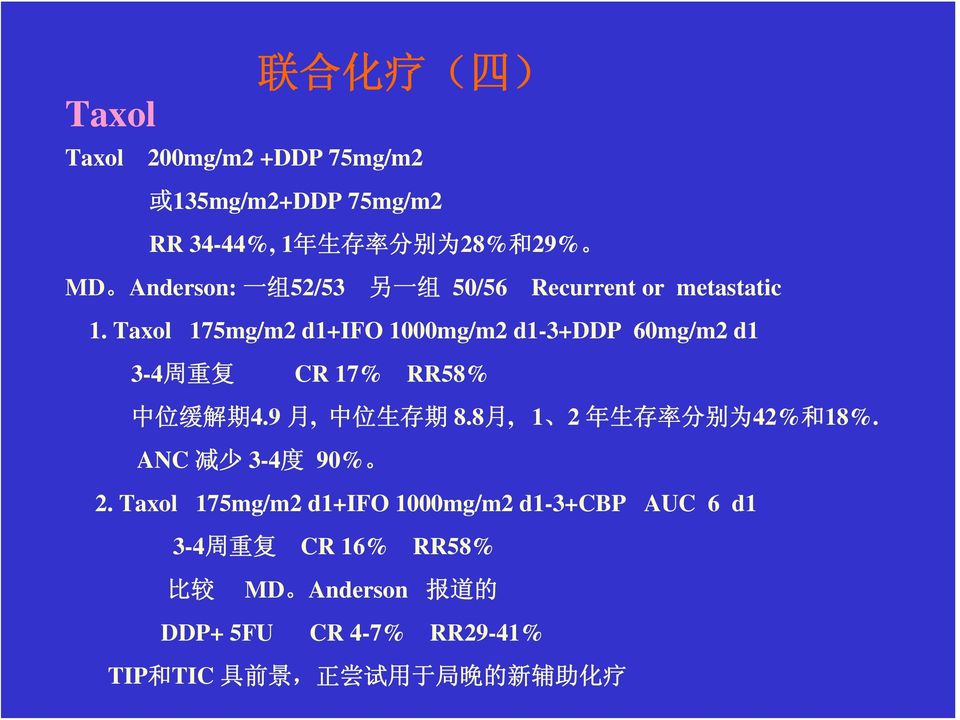 Taxol 175mg/m2 d1+ifo 1000mg/m2 d1-3+ddp 60mg/m2 d1 3-4 周 重 复 CR 17% RR58% 中 位 缓 解 期 4.9 月, 中 位 生 存 期 8.