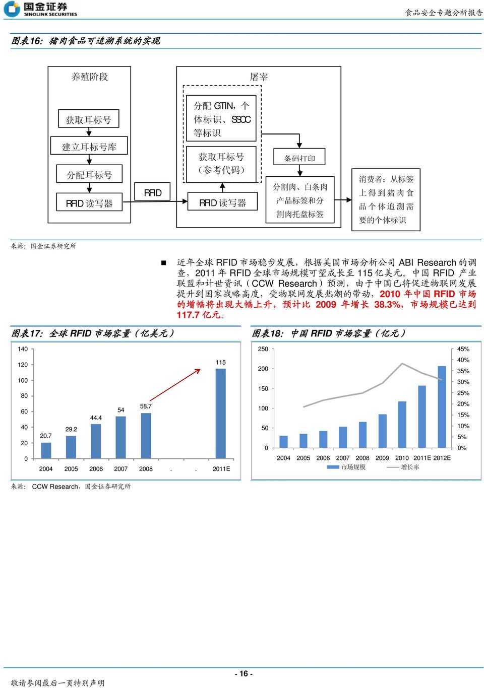 预 测, 由 于 中 国 已 将 促 进 物 联 网 发 展 提 升 到 国 家 战 略 高 度, 受 物 联 网 发 展 热 潮 的 带 动,2010 年 中 国 RFID 市 场 的 增 幅 将 出 现 大 幅 上 升, 预 计 比 2009 年 增 长 38.3%, 市 场 规 模 已 达 到 117.