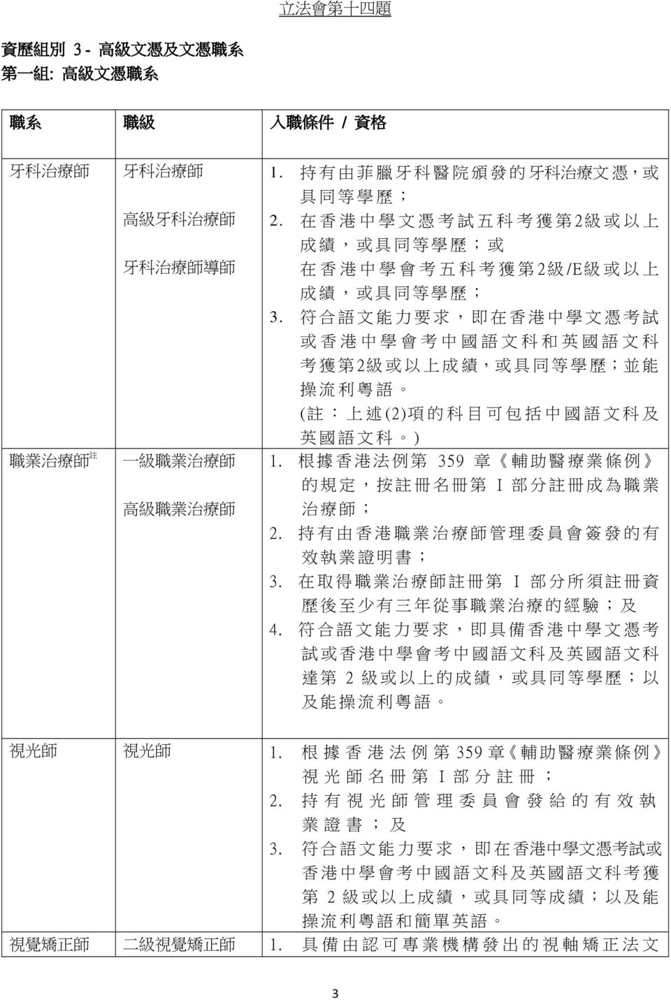 符 合 語 文 能 力 要 求, 即 在 香 港 中 學 文 憑 考 試 或 香 港 中 學 會 考 中 國 語 文 科 和 英 國 語 文 科 考 獲 第 2 級 或 以 上 成 績, 或 具 同 等 學 歷 ; 並 能 操 流 利 粵 語 ( 註 : 上 述 (2) 項 的 科 目 可 包 括 中 國 語 文 科 及 英 國 語 文 科 ) 1.