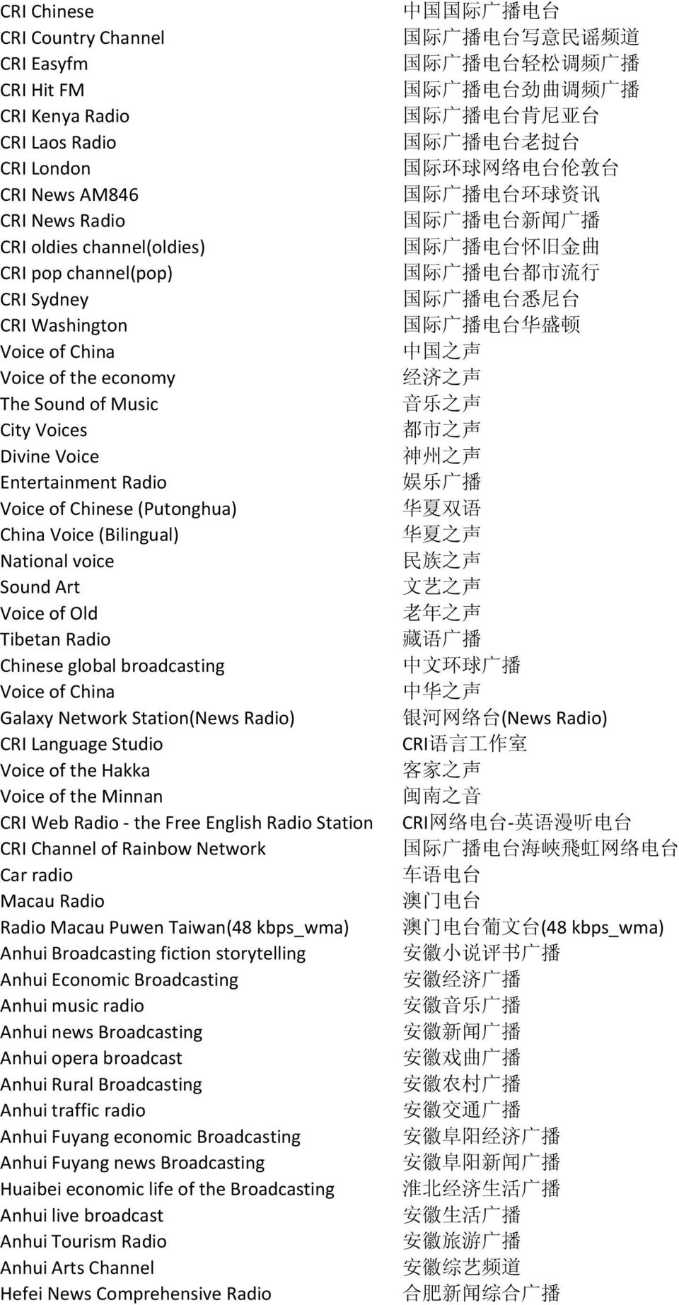 Radio Chinese global broadcasting Voice of China Galaxy Network Station(News Radio) CRI Language Studio Voice of the Hakka Voice of the Minnan CRI Web Radio - the Free English Radio Station CRI