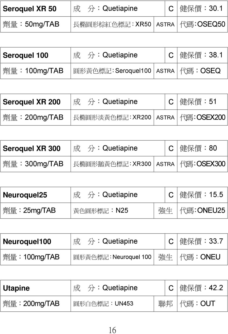 XR 300 成 分 :Quetiapine C 健 保 價 :80 劑 量 :300mg/TAB 長 橢 圓 形 鵝 黃 色 標 記 :XR300 ASTRA 代 碼 :OSEX300 Neuroquel25 成 分 :Quetiapine C 健 保 價 :15.