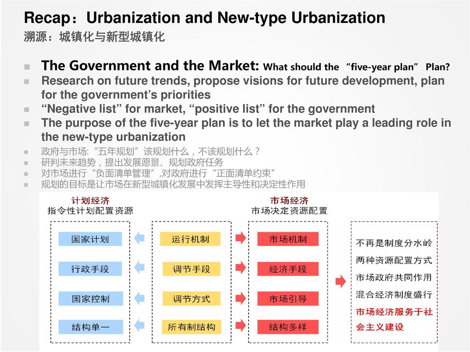 for the government The purpose of the five-year plan is to let the market play a leading role in the new-type urbanization 政 府 与 市 场 : 五 年 规 划 该 规