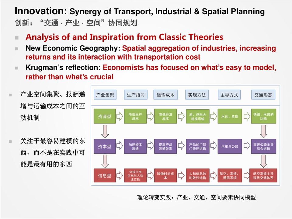 transportation cost Krugman s reflection: Economists has focused on what s easy to model, rather than what s crucial 产 业 空