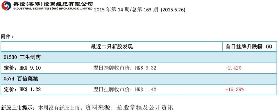26) 附 件 : 最 近 二 只 新 股 表 现 首 日 挂 牌 升 跌 幅 (%) 01530 三 生 制 药 定 价