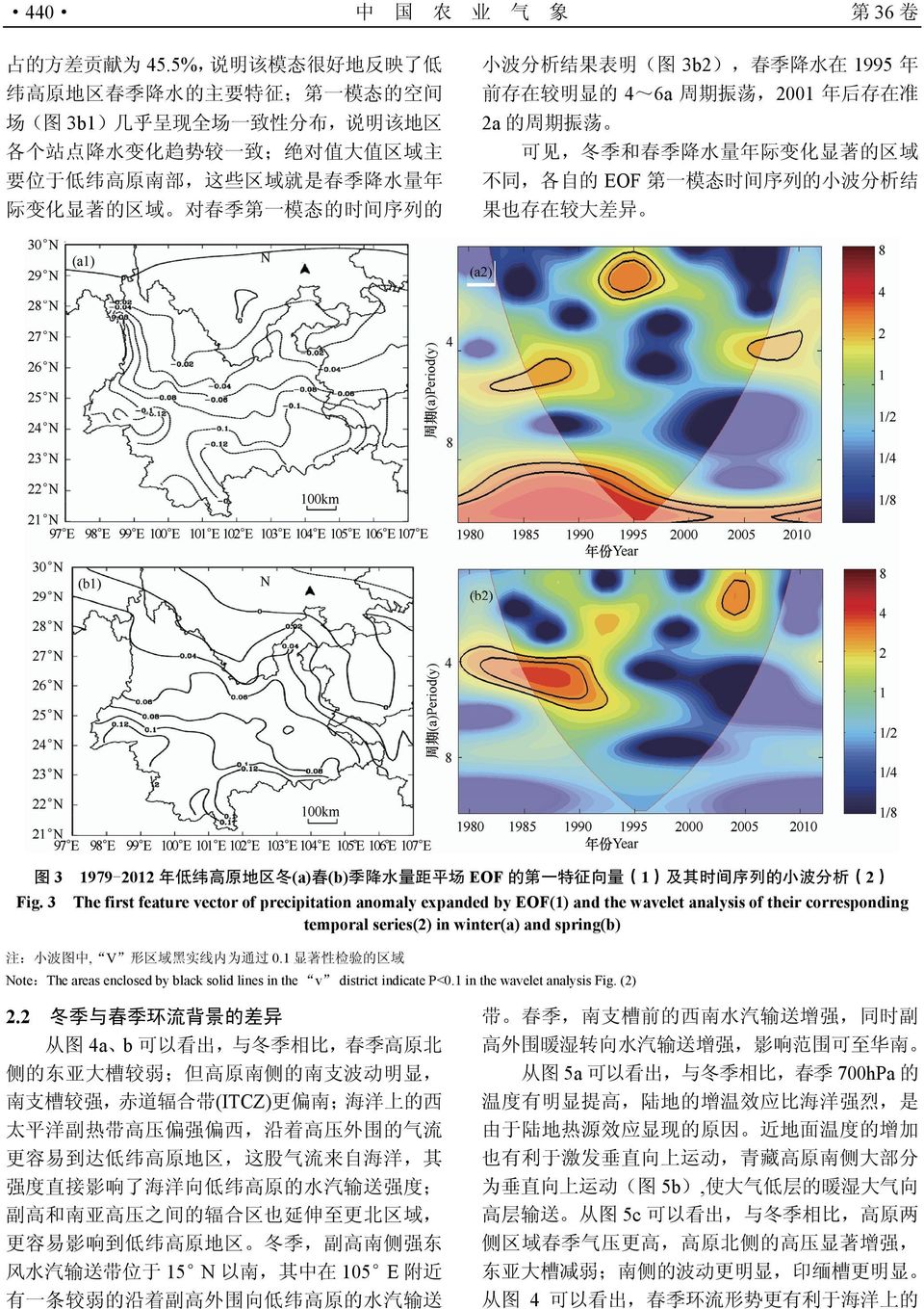 first feature vector of precipitation anomaly expanded by EOF(1) and the wavelet analysis of their corresponding temporal series(2) in winter(a) and spring(b) 注 小波图中, V 形区域黑实线内为通过 0.