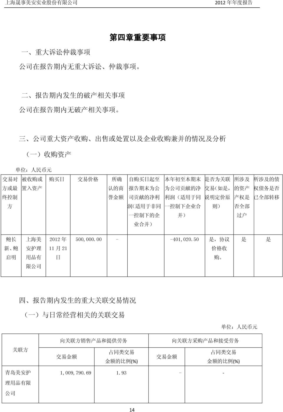 说 明 定 价 原 产 权 是 已 全 部 转 移 方 润 ( 适 用 于 非 同 一 控 制 下 企 业 合 则 ) 否 全 部 一 控 制 下 的 企 并 ) 过 户 业 合 并 ) 鲍 长 上 海 美 2012 年 500,000.00 401,020.